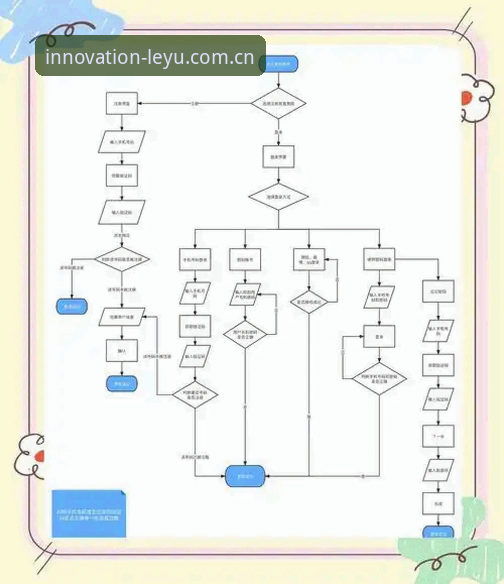 乐鱼创新自有态度账号注册流程iOS版 iOS用户亲测分享:乐鱼创新自有态度账号注册流程的实战经验