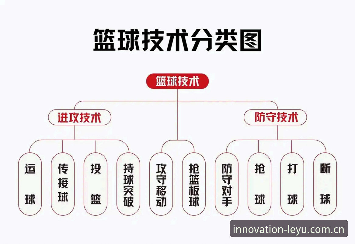 乐鱼创新自有态度APP下载必备 掌握篮球转会内幕与观赛技巧:乐鱼体育平台信息解读实战教程